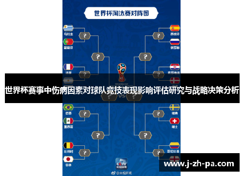 世界杯赛事中伤病因素对球队竞技表现影响评估研究与战略决策分析 世界杯赛事中伤病因素对球队竞技表现影响评估研究与战略决策分析
