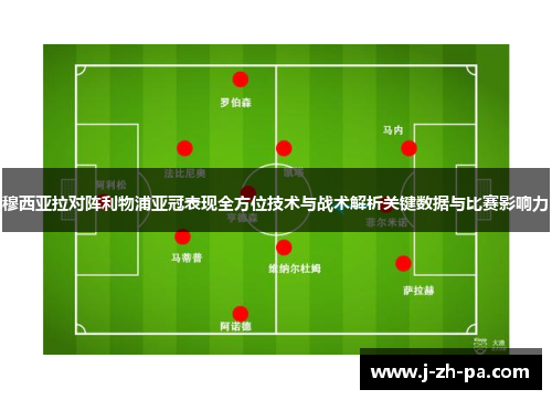 穆西亚拉对阵利物浦亚冠表现全方位技术与战术解析关键数据与比赛影响力 穆西亚拉对阵利物浦亚冠表现全方位技术与战术解析关键数据与比赛影响力